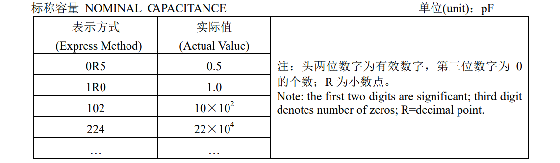 風(fēng)華電容容量